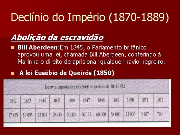 Declínio do Império (1870 -1889) Abolição da escravidão n n Bill Aberdeen: Em 1845,