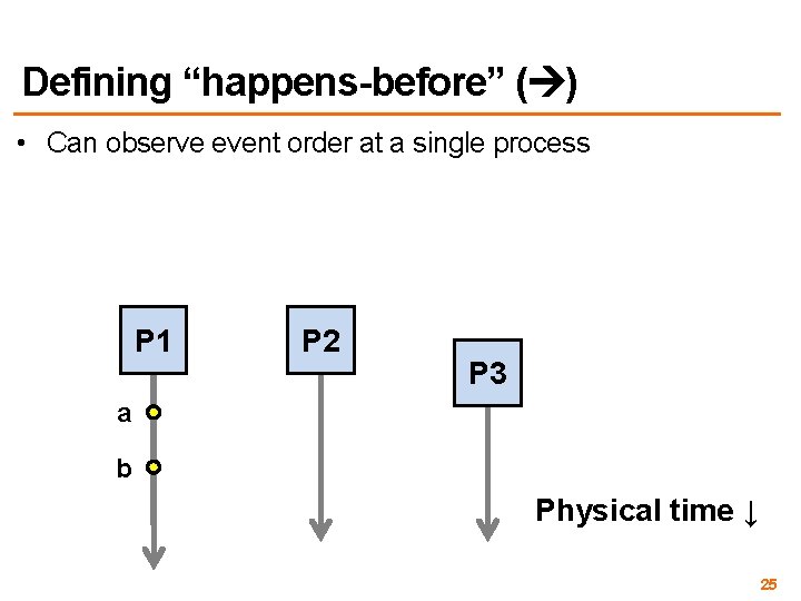 Defining “happens-before” ( ) • Can observe event order at a single process P Defining “happens-before” ( ) • Can observe event order at a single process P