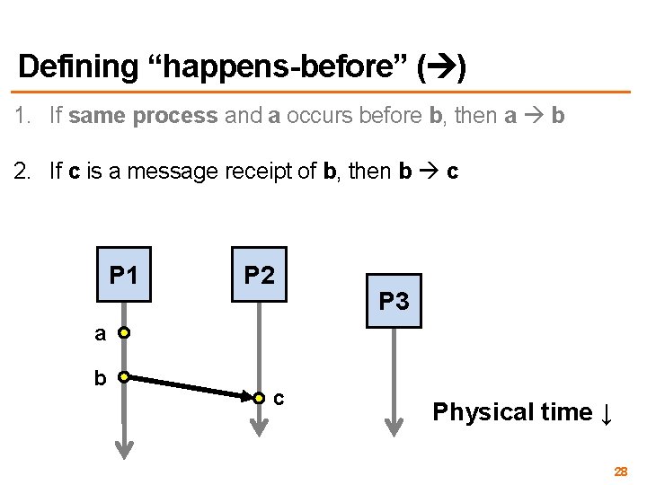 Defining “happens-before” ( ) 1. If same process and a occurs before b, then Defining “happens-before” ( ) 1. If same process and a occurs before b, then