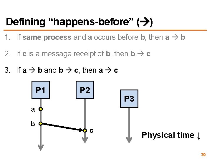 Defining “happens-before” ( ) 1. If same process and a occurs before b, then Defining “happens-before” ( ) 1. If same process and a occurs before b, then