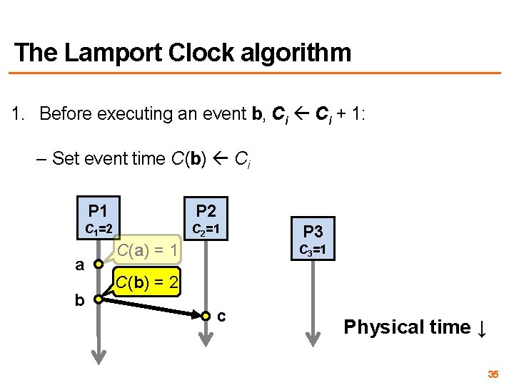 The Lamport Clock algorithm 1. Before executing an event b, Ci + 1: – The Lamport Clock algorithm 1. Before executing an event b, Ci + 1: –