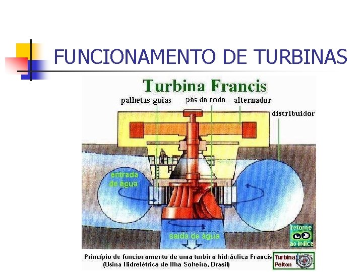 FUNCIONAMENTO DE TURBINAS 