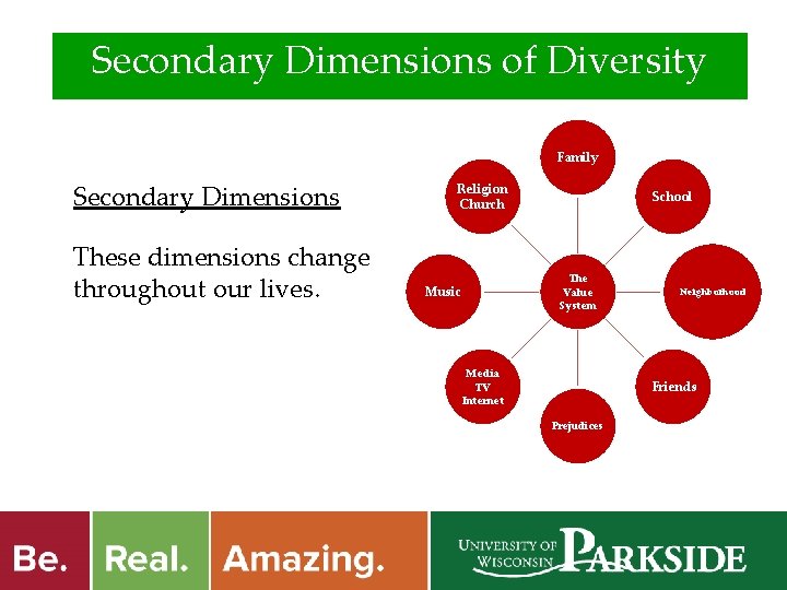 Secondary Dimensions of Diversity Family Secondary Dimensions These dimensions change throughout our lives. Religion