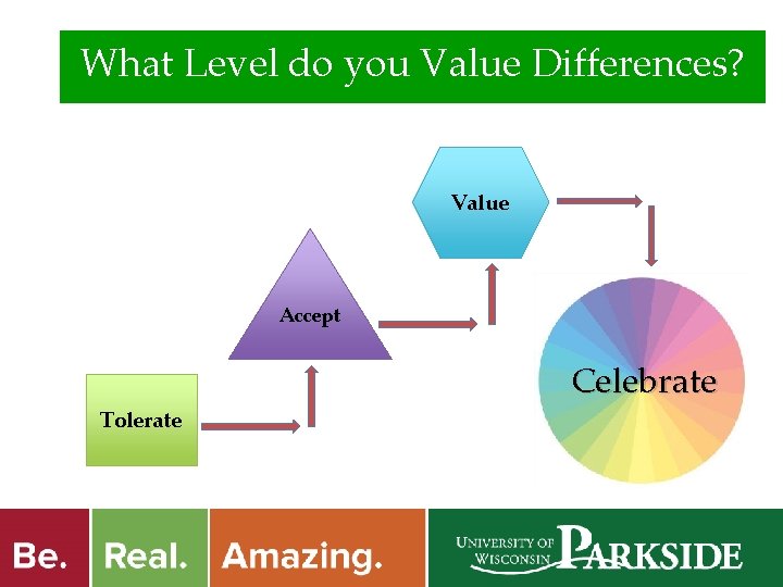 What Level do you Value Differences? Value Accept Celebrate Tolerate 