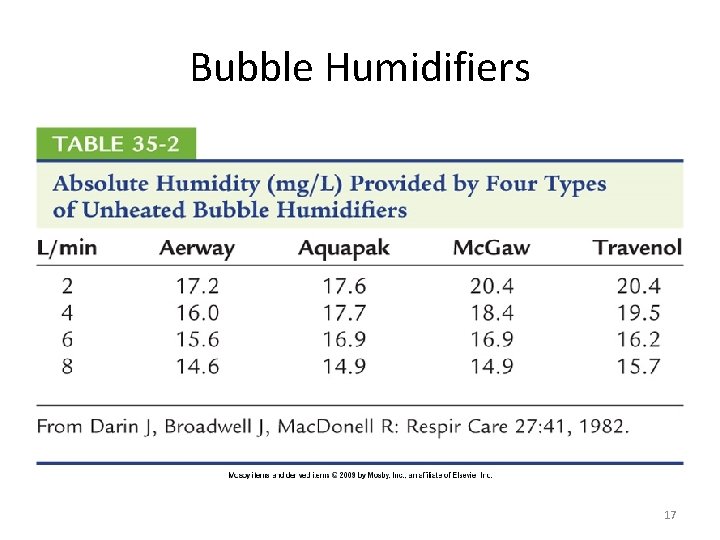 Bubble Humidifiers 17 