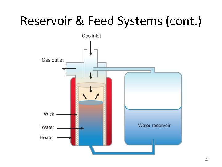 Reservoir & Feed Systems (cont. ) 27 