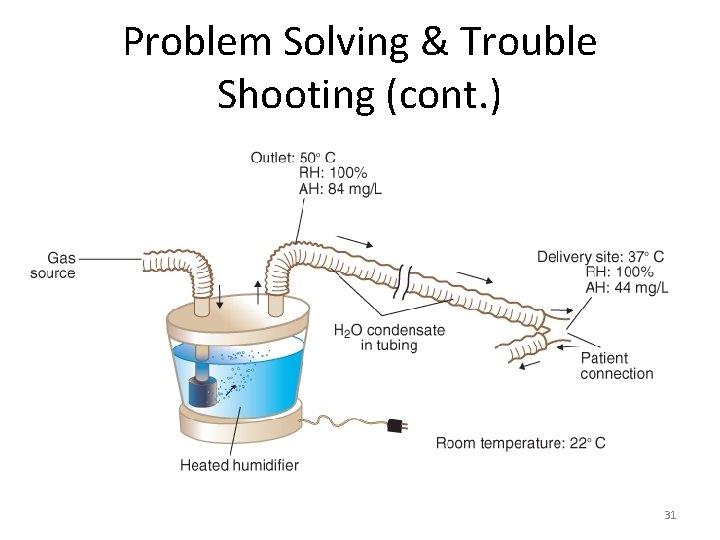 Problem Solving & Trouble Shooting (cont. ) 31 