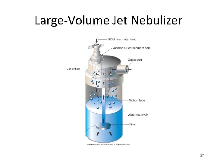 Large-Volume Jet Nebulizer 37 