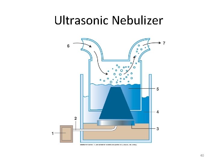Ultrasonic Nebulizer 40 