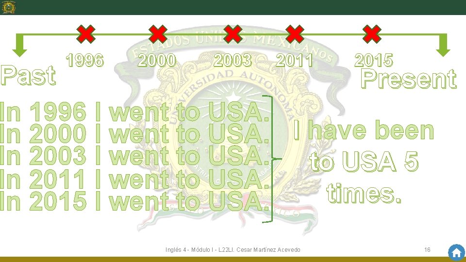 1996 2000 2003 2011 2015 Past Present In 1996 I went to USA. In