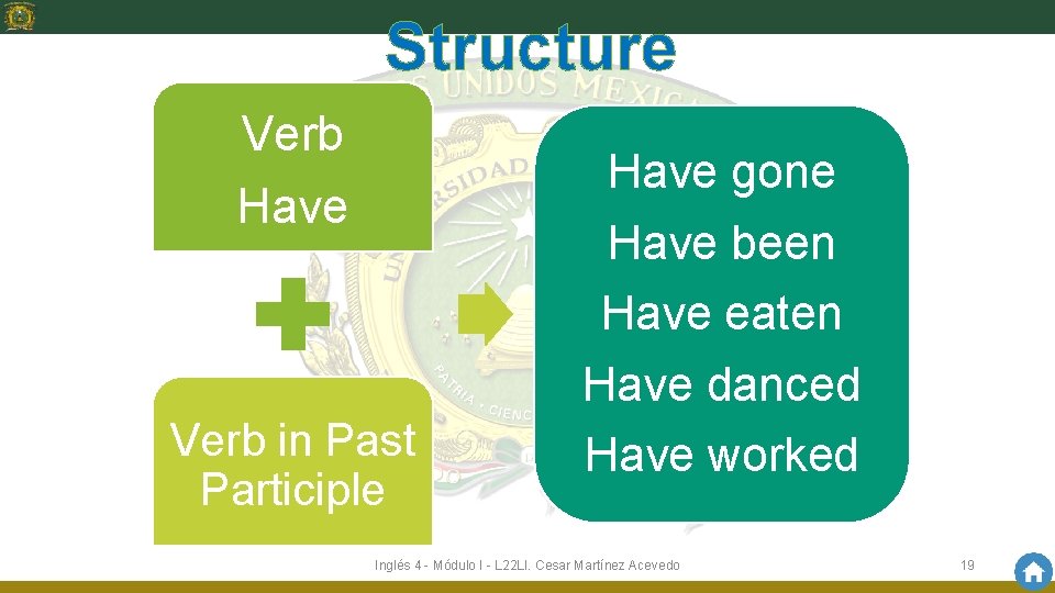 Structure Verb Have gone Have been Have eaten Have danced Verb in Past Participle