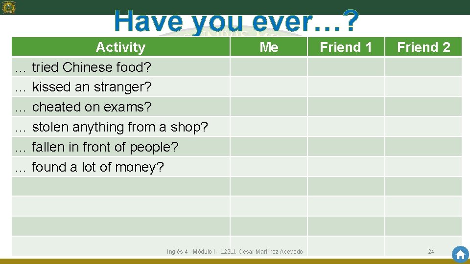 Have you ever…? Activity … tried Chinese food? … kissed an stranger? … cheated