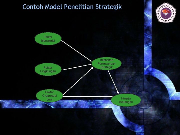 Contoh Model Penelitian Strategik Faktor Manajerial Faktor Lingkungan Faktor Organisasi onal Intensitas Perencanaan Strategik