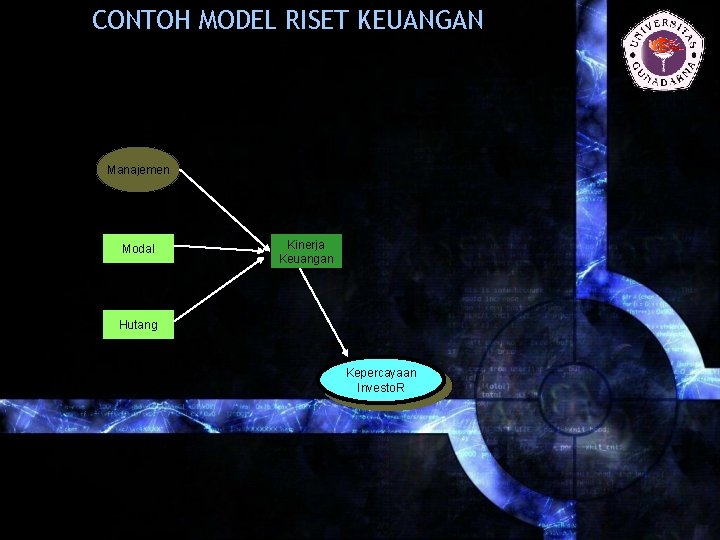 CONTOH MODEL RISET KEUANGAN Manajemen Modal Kinerja Keuangan Hutang Kepercayaan Investo. R 