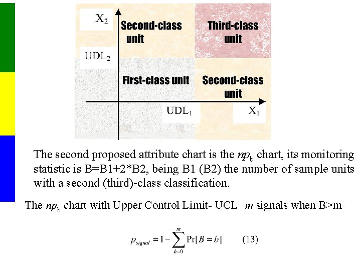 The second proposed attribute chart is the npb chart, its monitoring statistic is B=B