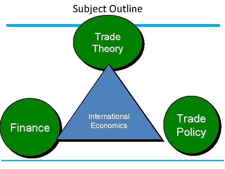Subject Outline Trade Theory Finance International Economics Trade Policy 