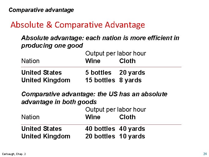 Comparative advantage Absolute & Comparative Advantage Absolute advantage: each nation is more efficient in