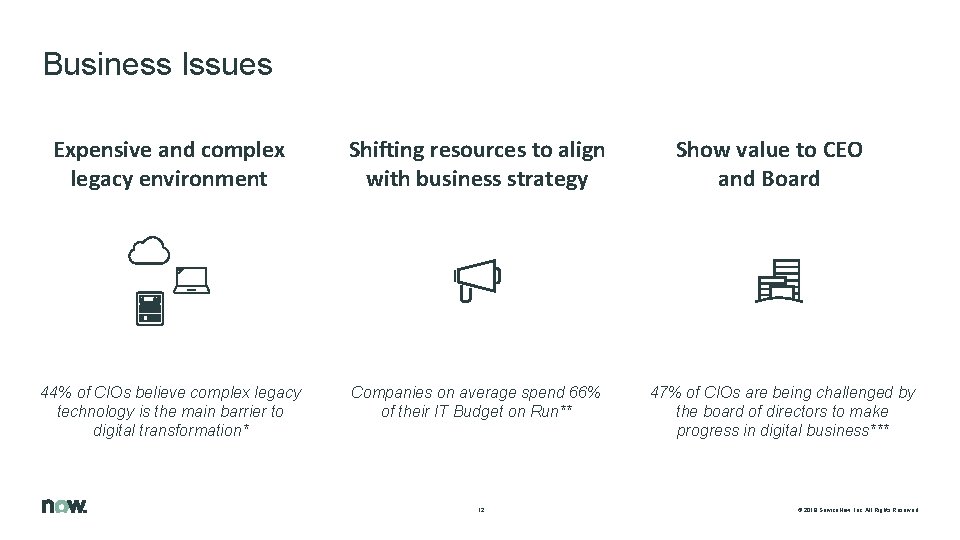 Business Issues Expensive and complex legacy environment Shifting resources to align with business strategy