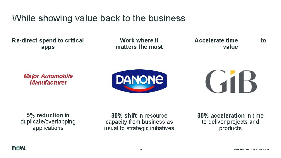 While showing value back to the business Re-direct spend to critical apps Work where