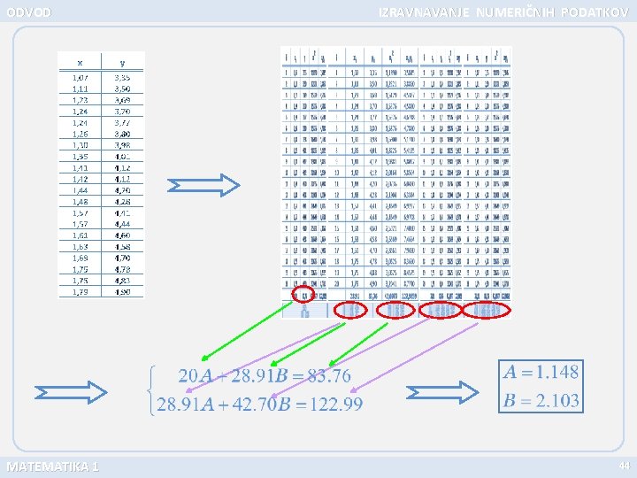 ODVOD MATEMATIKA 1 IZRAVNAVANJE NUMERIČNIH PODATKOV 44 