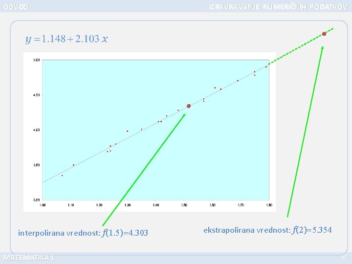 ODVOD interpolirana vrednost: f(1. 5)=4. 303 MATEMATIKA 1 IZRAVNAVANJE NUMERIČNIH PODATKOV ekstrapolirana vrednost: f(2)=5.