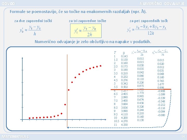 ODVOD NUMERIČNO ODVAJANJE Formule se poenostavijo, če so točke na enakomernih razdaljah (npr. h).