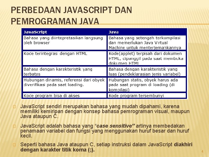 PERBEDAAN JAVASCRIPT DAN PEMROGRAMAN JAVA � Java. Script sendiri merupakan bahasa yang mudah dipahami,