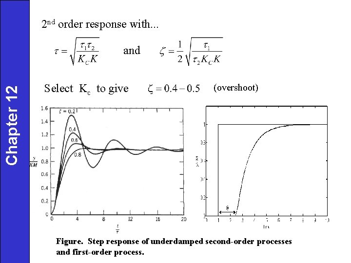 2 nd order response with. . . Chapter 12 and Select Kc to give