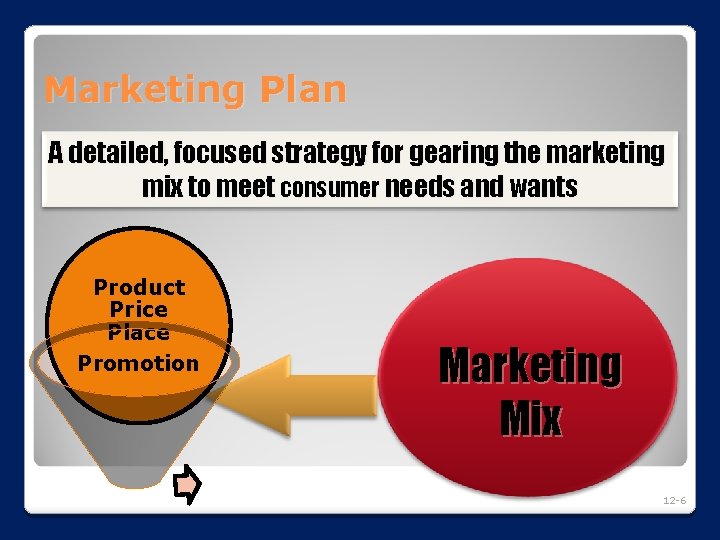 Marketing Plan A detailed, focused strategy for gearing the marketing mix to meet consumer