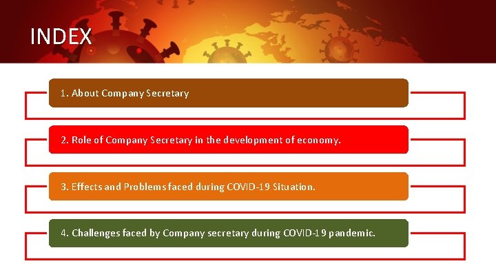 INDEX 1. About Company Secretary 2. Role of Company Secretary in the development of