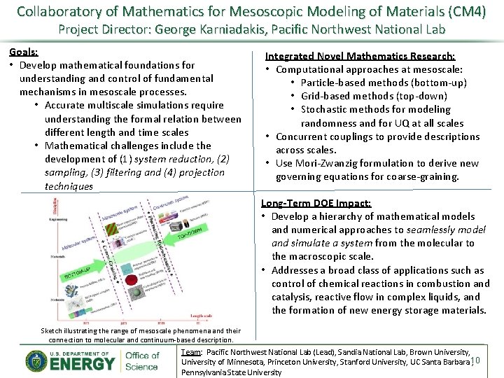 Collaboratory of Mathematics for Mesoscopic Modeling of Materials (CM 4) Project Director: George Karniadakis,