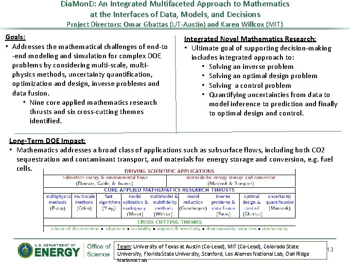 Dia. Mon. D: An Integrated Multifaceted Approach to Mathematics at the Interfaces of Data,
