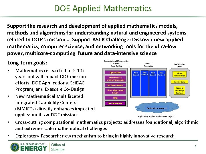 DOE Applied Mathematics Support the research and development of applied mathematics models, methods and