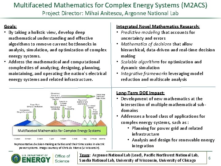 Multifaceted Mathematics for Complex Energy Systems (M 2 ACS) Project Director: Mihai Anitescu, Argonne