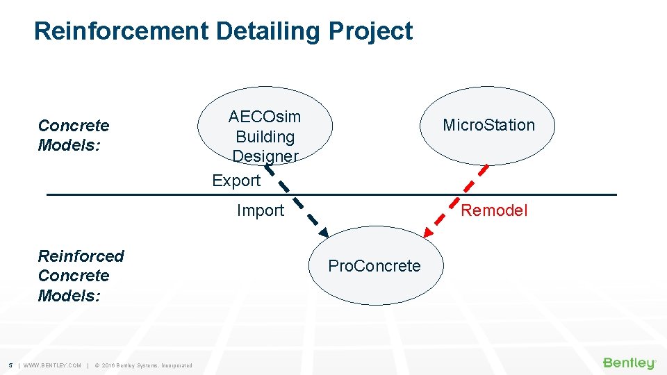 Reinforcement Detailing Project Concrete Models: AECOsim Building Designer Export Micro. Station Import Reinforced Concrete
