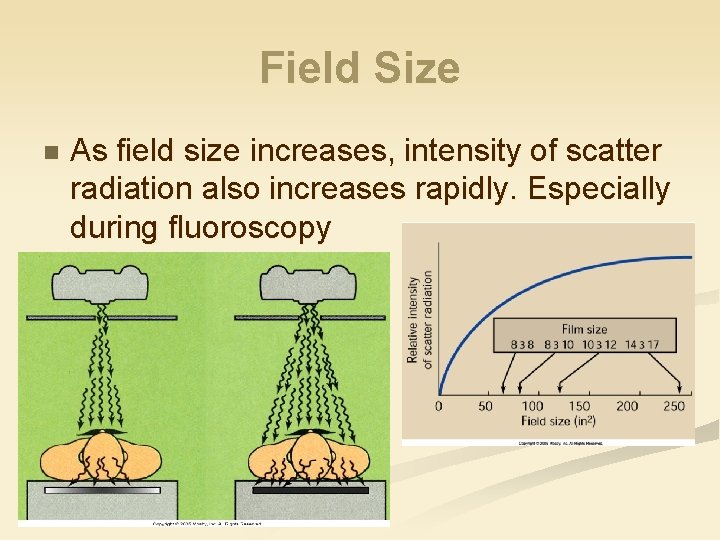 Field Size n As field size increases, intensity of scatter radiation also increases rapidly.