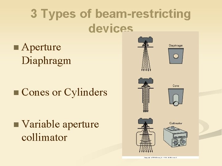 3 Types of beam-restricting devices n Aperture Diaphragm n Cones or Cylinders n Variable