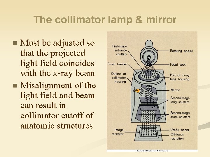 The collimator lamp & mirror Must be adjusted so that the projected light field