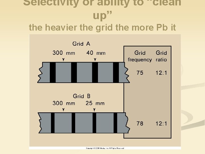 Selectivity or ability to “clean up” the heavier the grid the more Pb it