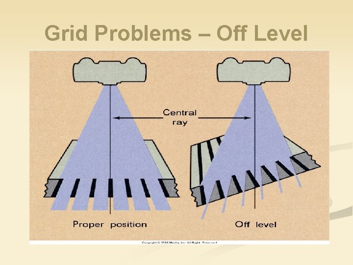 Grid Problems – Off Level 