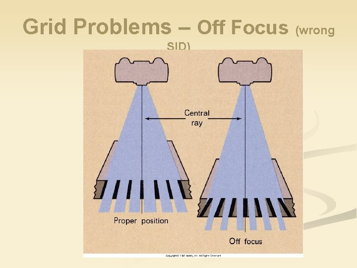 Grid Problems – Off Focus (wrong SID) 