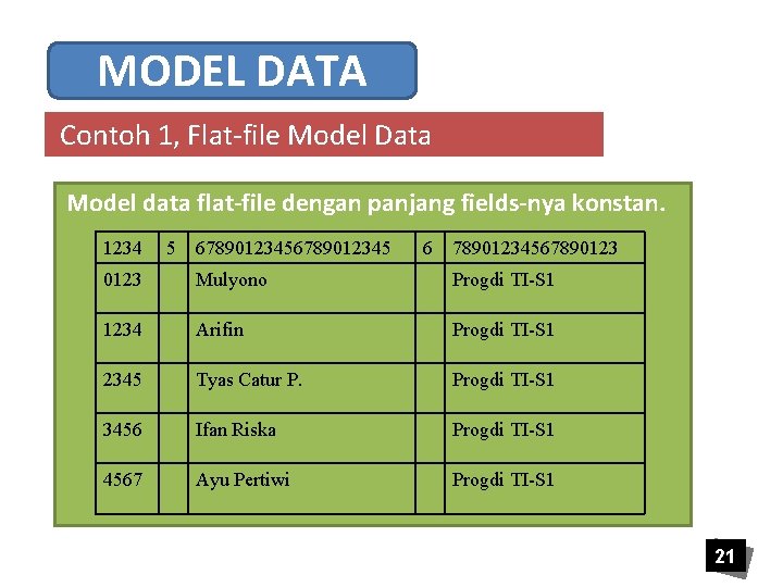 MODEL DATA Contoh 1, Flat-file Model Data Model data flat-file dengan panjang fields-nya konstan.