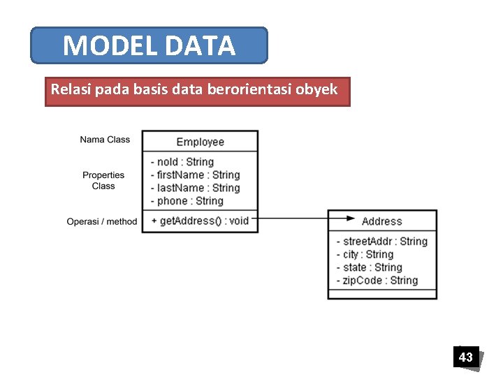 MODEL DATA Relasi pada basis data berorientasi obyek 43 