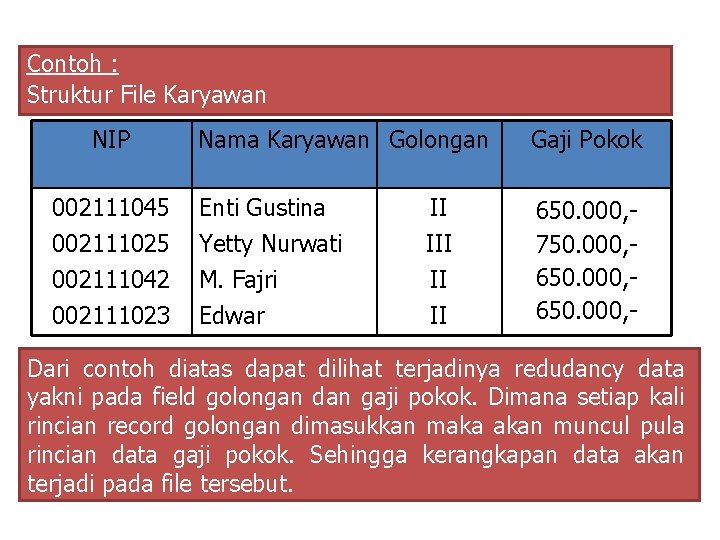 Contoh : Struktur File Karyawan NIP 002111045 002111025 002111042 002111023 Nama Karyawan Golongan Gaji