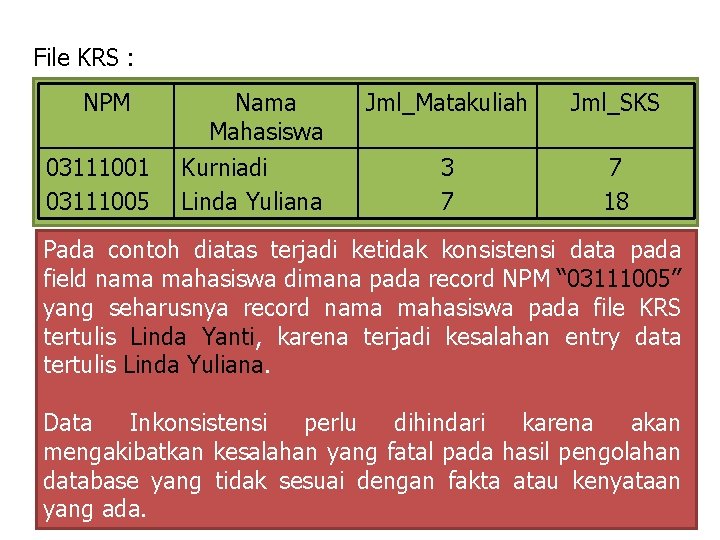File KRS : NPM 03111001 03111005 Nama Mahasiswa Kurniadi Linda Yuliana Jml_Matakuliah Jml_SKS 3