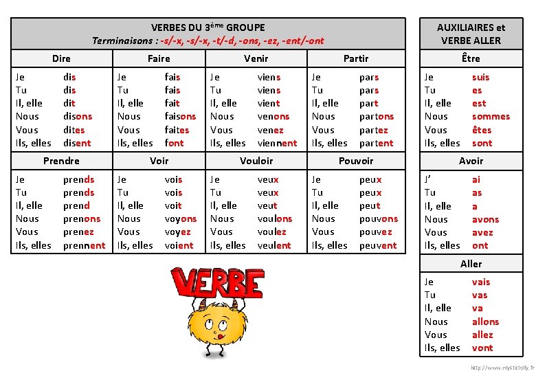 VERBES DU 3ème GROUPE Terminaisons : -s/-x, -t/-d, -ons, -ez, -ent/-ont Dire Je Tu
