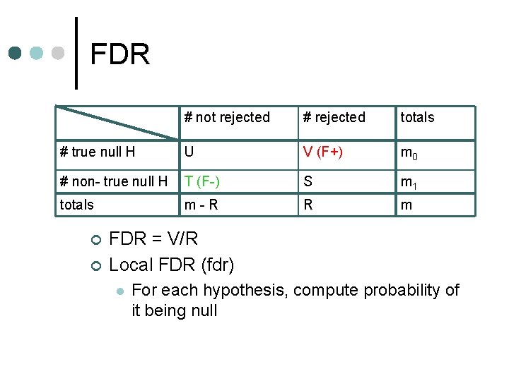 FDR # not rejected # rejected totals # true null H U V (F+)