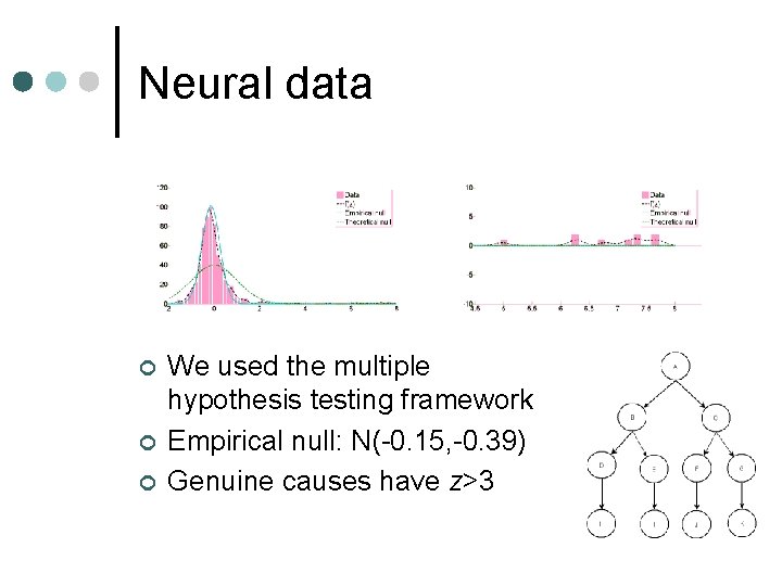 Neural data ¢ ¢ ¢ We used the multiple hypothesis testing framework Empirical null: