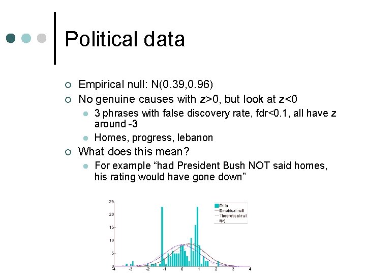 Political data ¢ ¢ Empirical null: N(0. 39, 0. 96) No genuine causes with