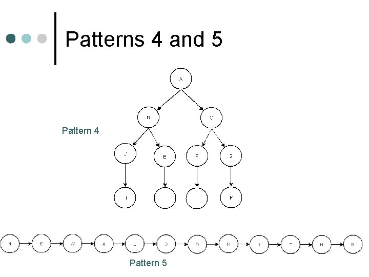 Patterns 4 and 5 Pattern 4 Pattern 5 